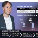 B2C 서울경제
