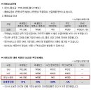 현지유심칩 vs 해외로밍서비스 이미지