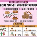 기민무역 | 마이너스 40% 속출, 삼성전자 하이닉스 2배 레버리지 하락이유 분석과 대응 순서
