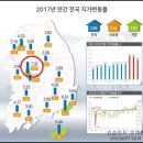 세종시 연서면 고복리(50~250평까지 가능) 이미지