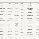 전주 종합 관광안내소 화장실 이미지