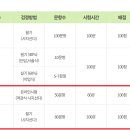 ㈜천하 | [기술자격] 리눅스마스터2급 시험 후기 (2501회차)