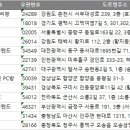 로얄게임랜드 이미지