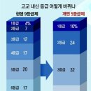 하이레벨수학전문학원 이미지