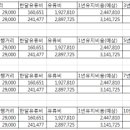 운정드림주유소 충전소 이미지