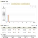 [오늘의 금시세] 2009년 11월 04일 금시세표 이미지