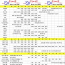 [중고차수출] 클릭 한번으로 받을수 있는 내차 가격이 바뀐다면??? 매집표 첨부하오니 바로 확인하세요~~ 이미지