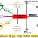 신평JC-원주 이미지