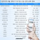 동부엔지니어링주 쿠키뉴스
