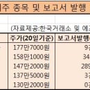 (주)건도산업