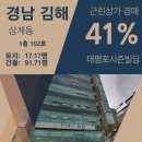 태평포시즌빌딩 이미지
