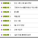 초당부동산공인중개사사무소 이미지