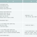 천안아로마 이미지