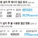 대동다숲 경로당 이미지