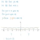 백문불여일견 百聞不如一見 Ⅲ | [공지] 한성고 고1 수학 2학기기말 대비