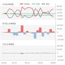 코오롱머티리얼(주)