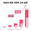 야놀자