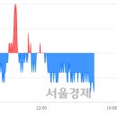(유)백산 이미지