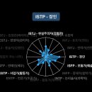 조피부과의원 이미지