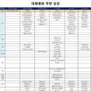 한국병원식당 이미지