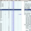 대우마이빌스위티 이미지