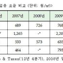 '가스 민영화'법 국회 통과 목전,"요금 인상 불가피" 이미지