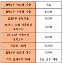 강의마을 자료(동형기출, 기출점검 모고, 기입형) 이미지