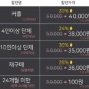 공영주차장 범일초등 이미지