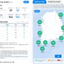 단계유통 이미지