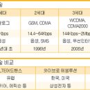 삼성통신 이미지