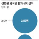 ﻿3형제가 운영하는 '선병원'은… 美 MBA 출신 셋째, 금융인 길 접고 병원에 경영마인드 심어(조선일보. 2013. 6. 8) 이미지