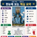 킹 (KING) 티스토리