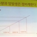 방사능과 건강 (김익중. 3. 10일 상주문화회관) 강연 요약 (1) 이미지