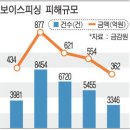 [재테크]설 때 나눌만한 생활경제 5가지(보탬이님의글) 이미지