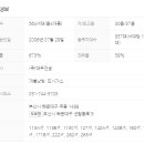 New역세권공인중개사사무소 이미지