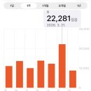 씨유 가야공원점 | [과천 서울 대공원 동물원 나들이] 과천 11개월 아기랑 놀러가기 좋은 곳(주차, 예매, 관람료 정보 有)