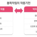 감초당한의원 이미지