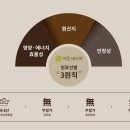 이든네이처청주분평지사