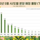 박종화가구