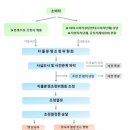 SK글로벌(주) 서울본부 이미지
