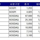 대유테크 이미지