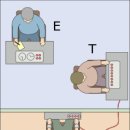 사회심리학(社會心理學, social psychology) 이미지