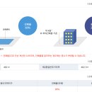 속초·양양 공인중개사사무소 이미지