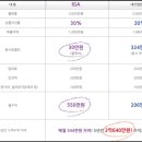 IGA편의점 이미지