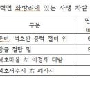 단지장골1 이미지