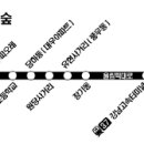 8월4일 운정이집 오는 길 이미지