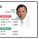 (주)승진에프앤씨