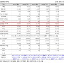 한국도로공사 지산리 태양광발전소 | 한국서부발전 채용정보:자소서, NCS, 면접 후기, 커트라인, 연봉, 합격자 후기