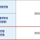 2026학년도 한국기술교육대학교 논술 전형 원서접수일/ 시험일/ 합격자발표일 이미지
