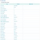 한컴 오피스 한글 2014 1 이미지